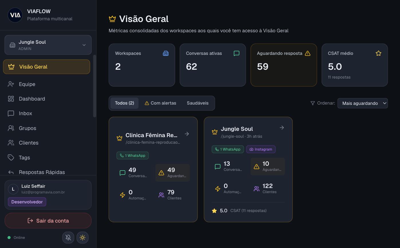 Visão Geral dos workspaces VIA Flow